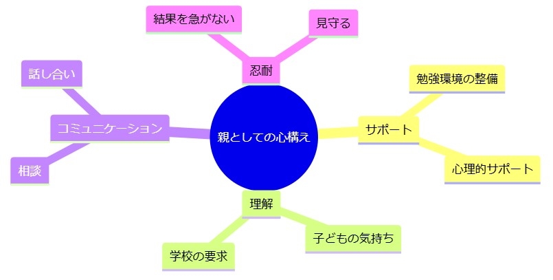 親としての心構え