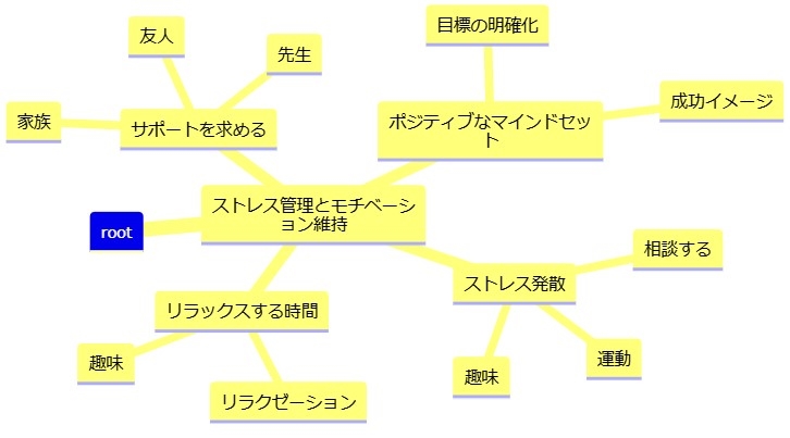 ストレス管理とモチベーション維持のコツ