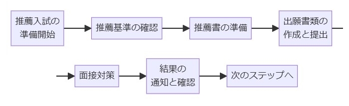 おわりに