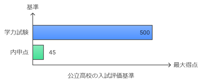 公立高校入試の仕組みとは？