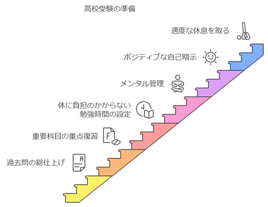 直前期の勉強法とメンタル管理