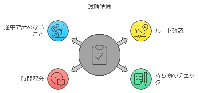 公立高校入試で失敗しないための注意点