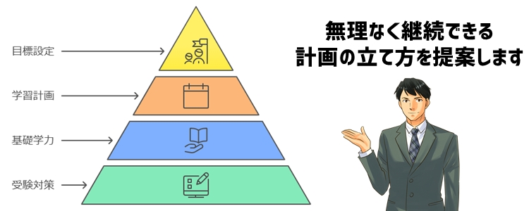 高校受験を成功させるための最強勉強法