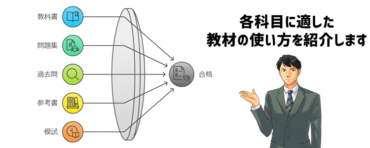 公立高校合格のための厳選教材