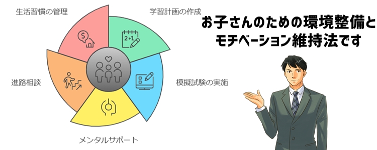 親御さんができる高校受験サポート