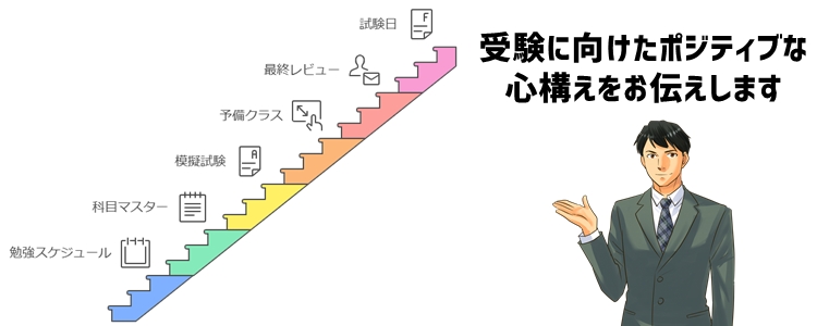 まとめ：公立高校合格に向けた一歩を踏み出そう