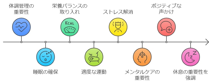 体調管理とメンタルケアの重要性