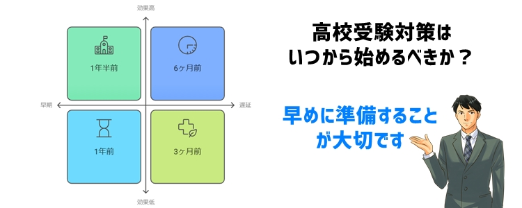 高校受験対策はいつから始めるべきか？