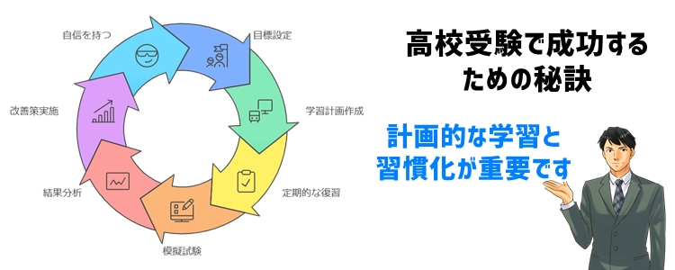 高校受験で成功するための秘訣