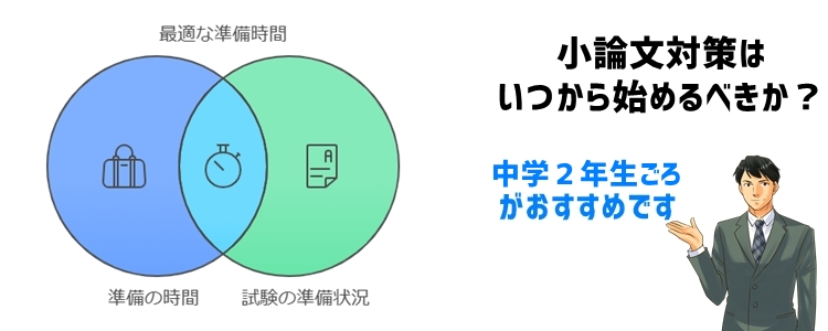 高校受験の小論文対策はいつから始めるべきか？