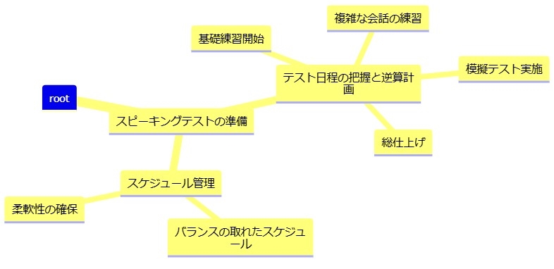 テスト日程とスケジュール管理のポイント