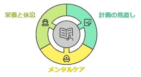 親ができるラストスパートの応援方法