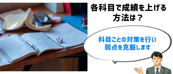 2. 科目別の追い込み学習法で成績を爆上げ