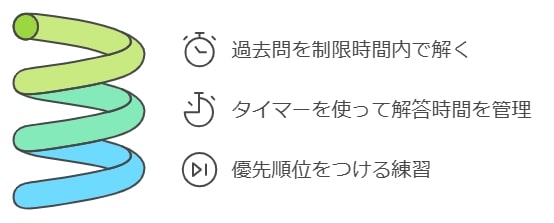 国語の時間配分を身に付ける練習法