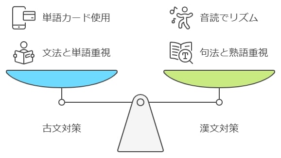 古文・漢文の対策と親ができるアドバイス