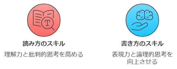 文章読解の「読み方」と「書き方」を鍛える方法