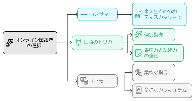 親が知っておきたいおすすめのオンライン国語塾