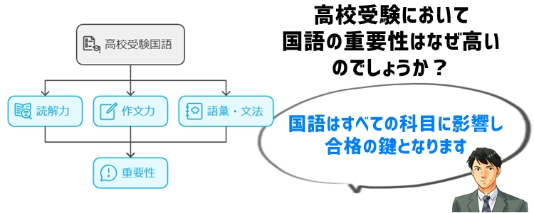 1. 高校受験国語の特徴と重要性を理解する