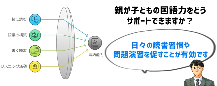 2. 親ができる国語の基礎力アップサポート