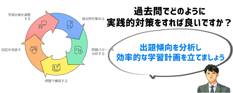 3. 過去問を活用した実践的な国語対策