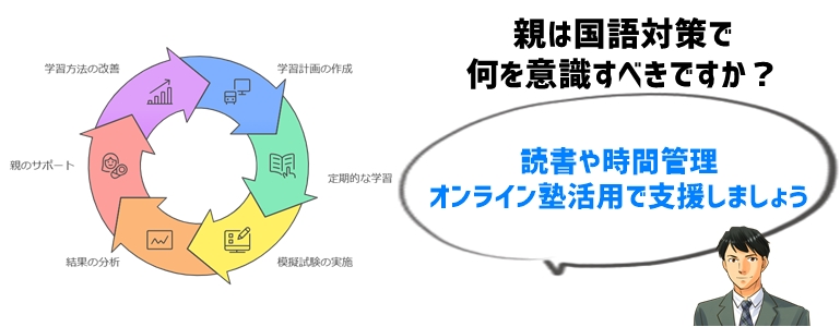 まとめ：高校受験の国語対策で合格を！親のサポートとは