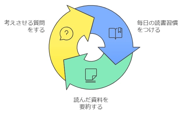 読解力を伸ばす家庭でのサポート方法