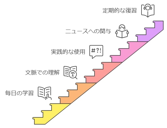 語彙力強化に向けた親子でできる学習方法