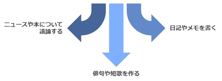 普段の生活で活かせる国語力の鍛え方