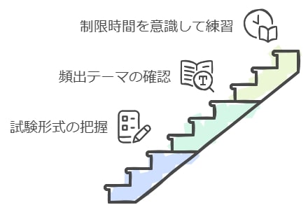 過去問の活用法：志望校の傾向を読み解くポイント