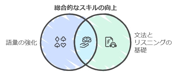 おすすめの英語学習アプリとツール紹介