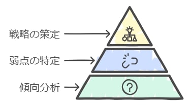 過去問で弱点を見つけ、苦手分野を克服する方法