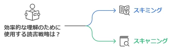 読みやすくするためのスキミング・スキャニング活用法