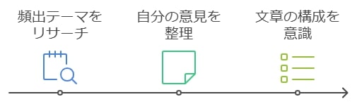 私立高校で多い英作文・自由記述問題の攻略法