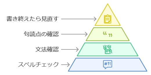 誤字脱字をなくすためのセルフチェック方法