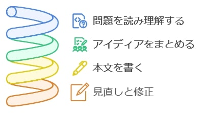 制限時間内で書き終えるためのタイムマネジメント術