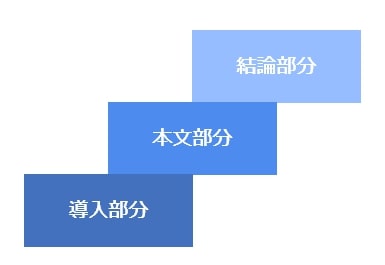 大事なポイントを優先して書くテクニック