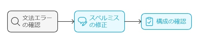 書き終えた後の見直しで得点を伸ばす方法