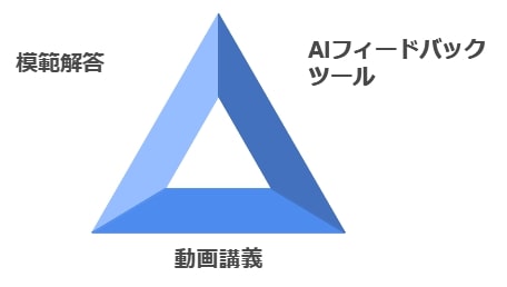 オンライン学習で効率的に英作文力を鍛える方法