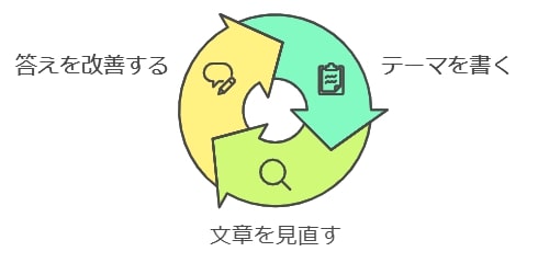 次のステップ：今日から始める英作文練習