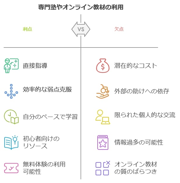 悩み解決はプロに相談！専門塾の利用を検討