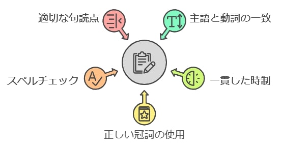 文法ミスを防ぐための基本チェックリスト