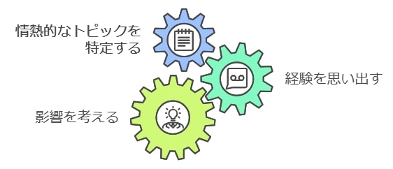 自分の経験や興味を活かすアイディアの出し方