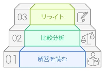 模範解答を活用したリライト練習のポイント