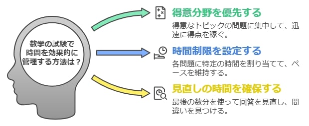 高校受験本番をシミュレーション！タイムマネジメントの重要性