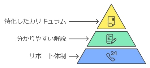 おすすめの通信教育：成功事例と選び方のポイント