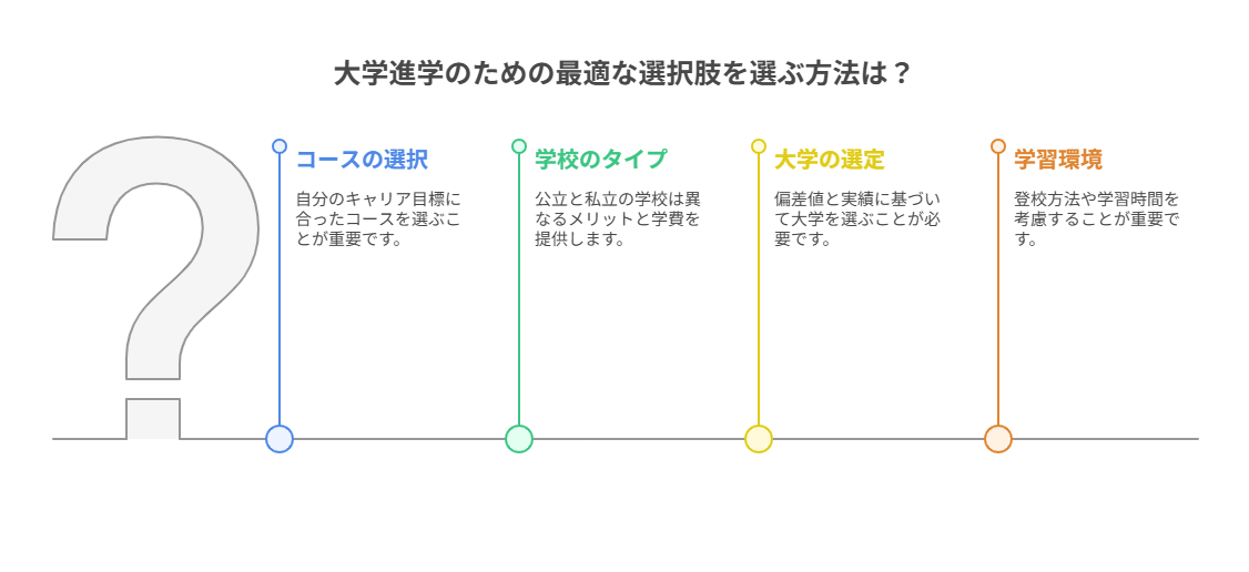 通信制高校から行ける大学の選び方とポイント